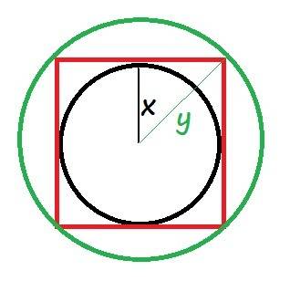 Около окуржности радиуса, равного √2, описан квадрат.найдите радиус окружности,описанного около этог