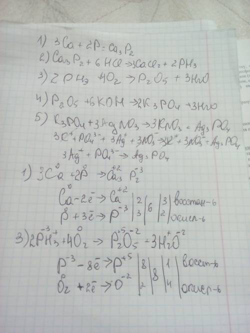 Осуществить следующие превращения: p→ca3p2→ph3→p2o5→k3po4→ag3po4, 1,2,3-разобрать как окислительно-в