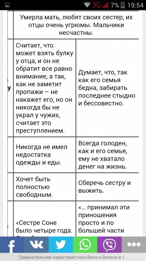 Сравнитнльная характеристика вася и валека 1. условия жизни 2. семья, близкие люди 3. образ жизни, о