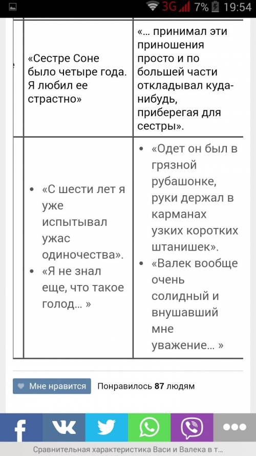 Сравнитнльная характеристика вася и валека 1. условия жизни 2. семья, близкие люди 3. образ жизни, о