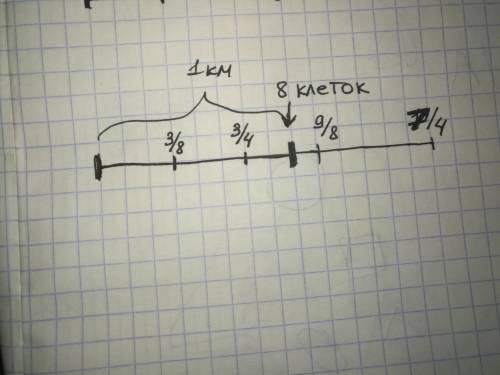 Отрезок изображает 1 км. начертите отрезки,соответствующие 3/8 км, 9/8 км, 3/4 км, 7/4 км.