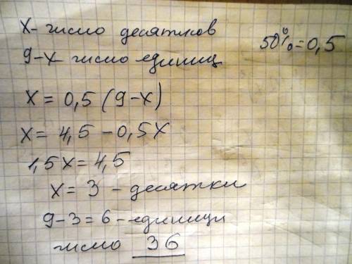 Сумма цифр двузначного числа равна 9 .число десятков составляет 50 %от числа единиц.найдите это числ