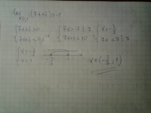 Log (7х+3)по основанию 0,1> -1 решит, .