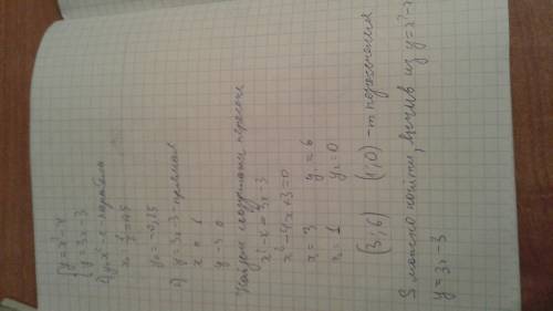 Система из двух уравнений y=x²-x и y=3x-3 сделать график и вычислить площадь ограниченую этими линия