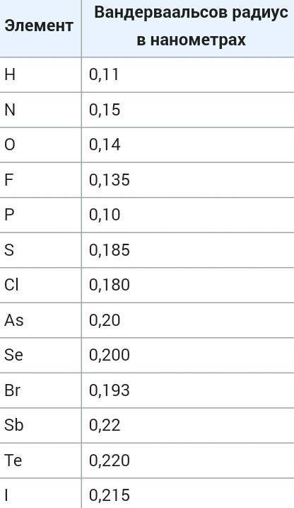 Во сколько раз радиус атома брома 79 35 br больше радиуса его ядра?