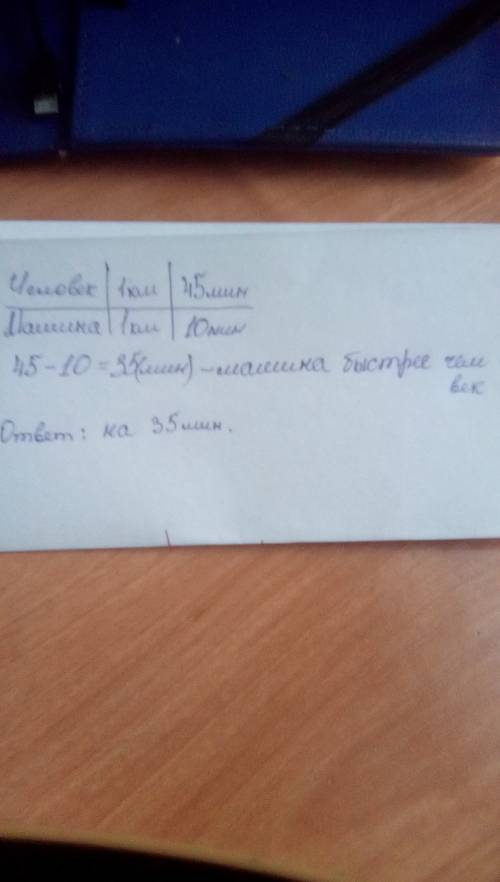 Человек проходит 1 км. за 45 мин. а машина проезжает 10 мин. за 1 км. на сколько мин. машина проезжа
