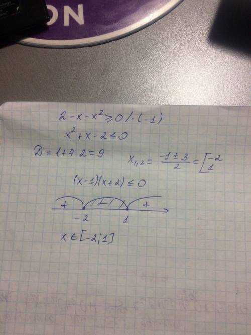 Решите неравенство методом интервалов : 2-x-x^2 ,