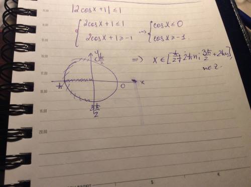 Решите неравенство: |2cosx+1|< =1 p.s это знак меньше или равно *< =