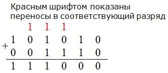 Выполните операцию сложения над двоичными числами 101010+1110.с решением