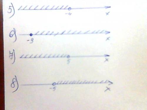 Изобразите на координатной прямой промежутки: 1) [-3; 5]; 2) [-1; 8] 3) [-5; 0]; 4) (0; 8) 5) (-беск