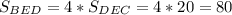 S_{BED} = 4*S_{DEC}= 4*20 = 80