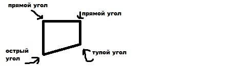 Начертите четырехугольник в котором 2 угла прямые