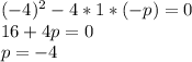 (-4)^{2}-4*1*(-p)=0 \\ 16+4p=0 \\ p=-4