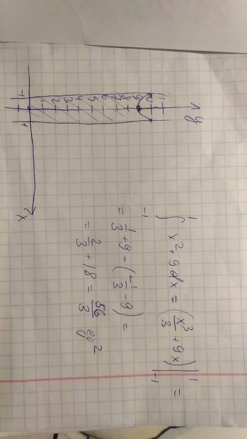 Вычислите площадь криволинейной трапеции ограниченной линиями y=х^2+9.x=1.x=-1.y=0