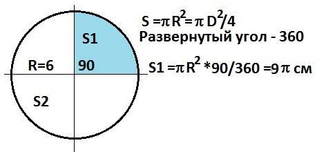 Вычисли площадь закрашенного сектора sсектора 1 и площадь не закрашенного сектора sсектора 2, если р