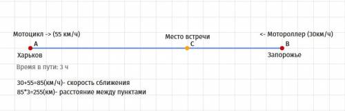 Из харькова и запорожья навстречу друг другу одновременно выехали два туриста на мотоцикле и на мото