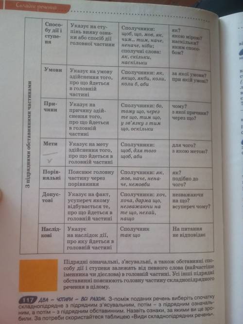 На какие вопросы отвечают складнопидрядни речення