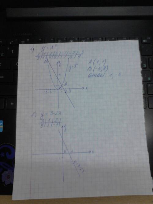 Родненькие решите решите графически систему уравнений 1) у=х² у=3-2х 2) у=х² у=2х-1