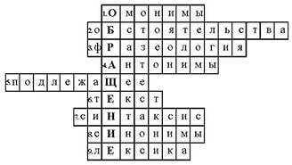 Придумай кросворд на тему: лексика 10 пунктов