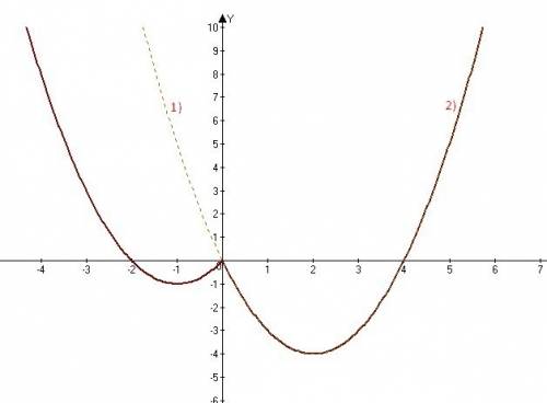 Постройте график функции y=x^2-/3x/-x и определите, при каких значениях c прямая y=c имеет с этим гр