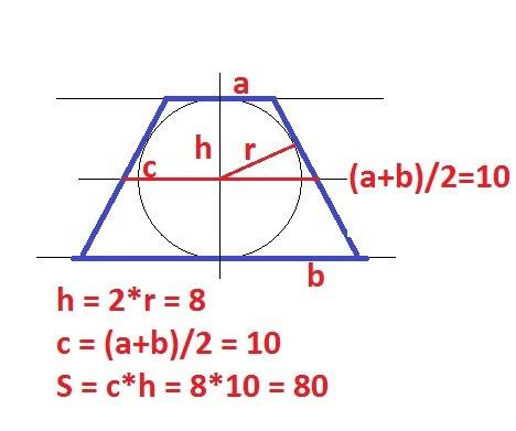 Средняя линия трапеции равна 10. радиоус вписанной окружности равен 4. найдите площадь трапеции. отв