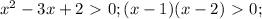 x^2-3x+2\ \textgreater \ 0;(x-1)(x-2)\ \textgreater \ 0;