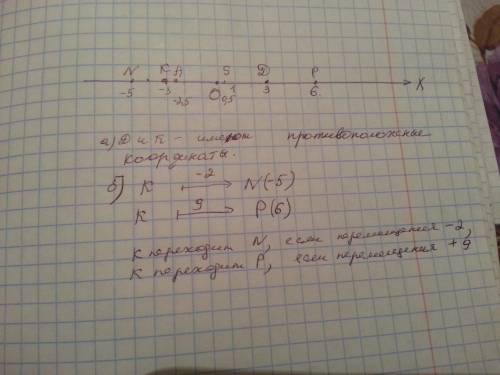 Отметь на координатной прямой точки n (-5), a(-2.5),d(3), k(-3), s(0,5),p(6). а) какие из точек имею