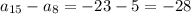 a_{15}-a_8=-23-5=-28