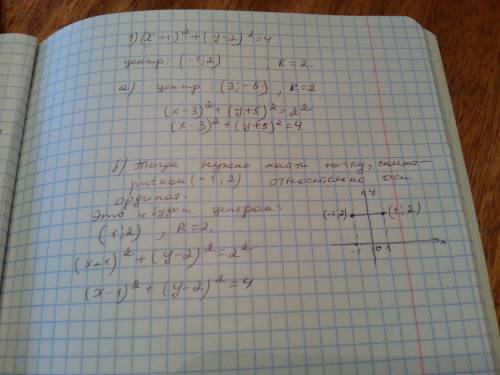 Дана окружность (x+1)^2+(y-2)^2=4. составьте уравнение окружности: а) равной данной, центр которой н