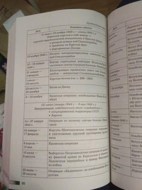 Таблица на тему: основные события 1 периода вов(великая отечественная война) дата/события/итог.