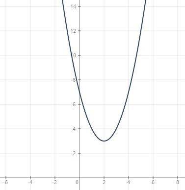 Построить график функции у=(х-2)^2+3 надо