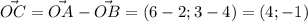 \vec {OC}=\vec {OA}-\vec {OB}=(6-2;3-4)=(4;-1)