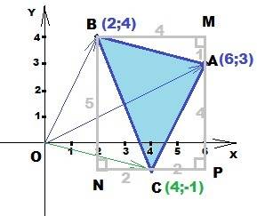 Вдекартовой системе координат даны точки а(6; 3) и b(2; 4). точка с такова, что ос=оа-оb. найдите пл