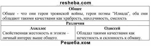 Пользуясь материалом параграфа 26 27, заполните сравнительную таблицу 1.что общее у одиссея и ахелле