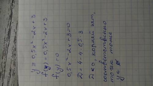 Изобразите на координатной плоскости множество очек, задаваемое неравенствами: а) y > = 0,5x^2 -