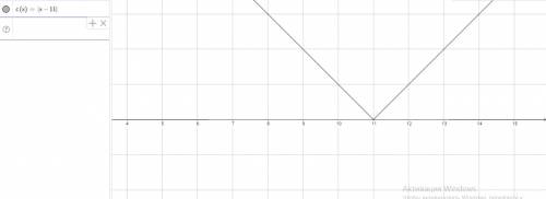 График какой функции получится,если: а)график функции y=/x/ перенести на 11 единиц вправо по оси ox.