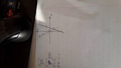 Постройте гоафики функций y=-2x и y=3x-5. найдите точку из пересечения.