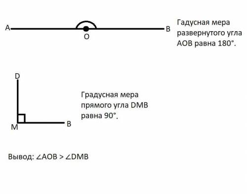 начертите прямой и развернутый угол. какойиз этих двух углов больше? ​