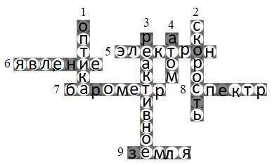 Разгадай кроссворд. из закрашенных ячеек составь слово, которое относится к терминам. по горизонтал