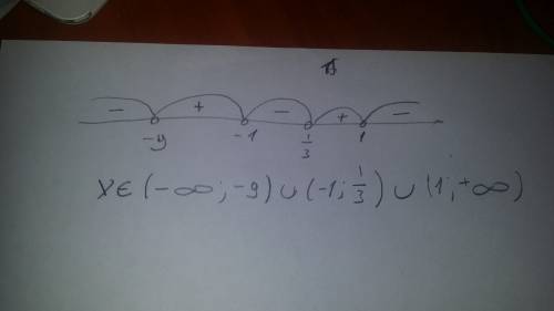 (x^2-1)(4-12x)(x+9) < 0 найти корни