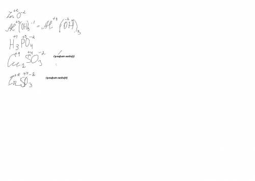 Запишите формулы веществ и укажите степень окисления элементов в них: оксид цинка, гидроксид алюмини