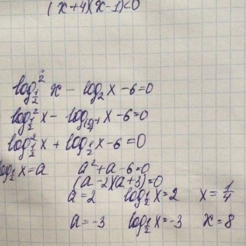 Решите уравнение : log^2 _0,5_x - log_2_x - 6 = 0