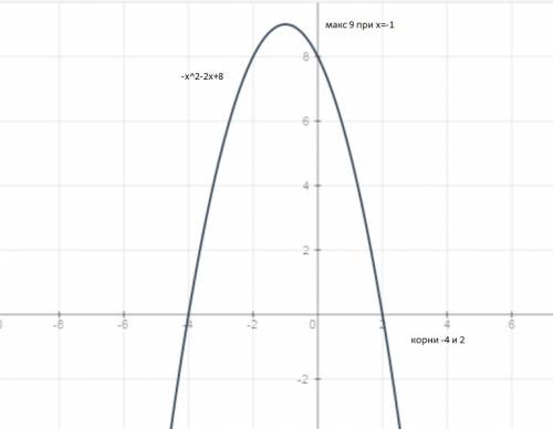 Постройте график функции у=х^2-2х-3. с графика найдите: а) промежутки возрастания и убывания функции