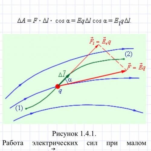 Формула работы электрических сил по переносу заряда через заряд