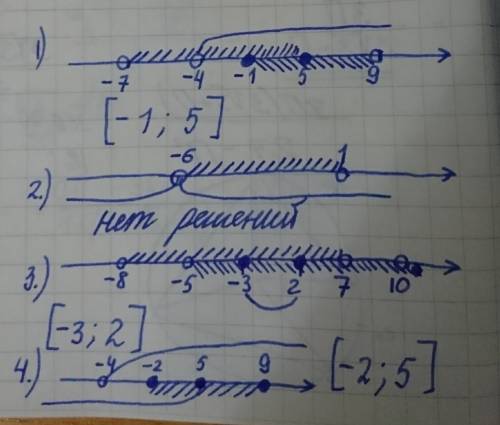 Используя координатную прямую, найдите пересечение промежутков: ; ; +оо) и [-1; 9) ; -6],[-6; +оо) и