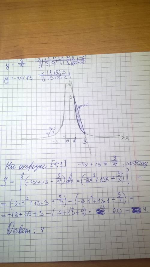 Найти площадь фигуры ограниченной линиями y= ; y=-4x+13