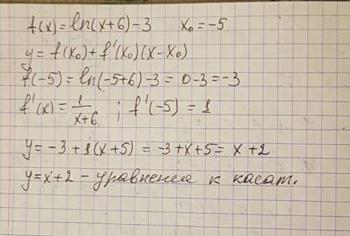 Напишите уравнение касательной к графику функции f(x)=ln(x+6)-3 в точке графика с абсцыссой -5