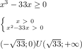 x^3-33x \geq 0 \\\\&#10; \left \{ {{x\ \textgreater \ 0} \atop {x^2-33x\ \textgreater \ 0}} \right. \\ \\ &#10;(-\sqrt{33};0) U(\sqrt{33};+ \infty)