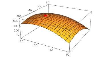 Найти экстремум функции(решать в виде системы уровнений) z=-1800-x^2-y^2+80x+60y