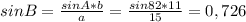 sinB= \frac{sinA*b}{a} =\frac{sin82*11}{15} =0,726